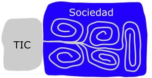 Imagen del Blog "Estrategias 2.0"