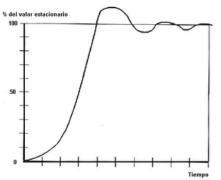 regimen transitorio-001